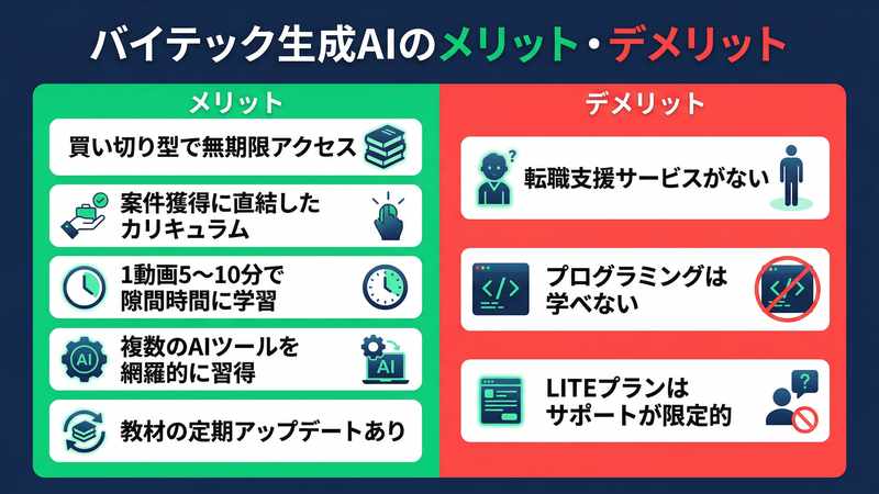バイテック生成AIのメリット・デメリット