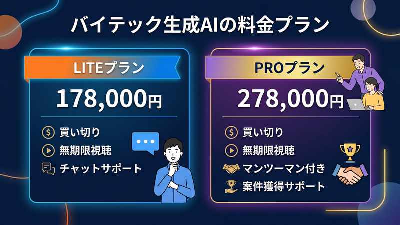 バイテック生成AIの料金プラン