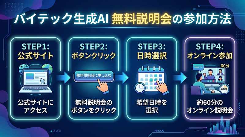 無料説明会の参加方法