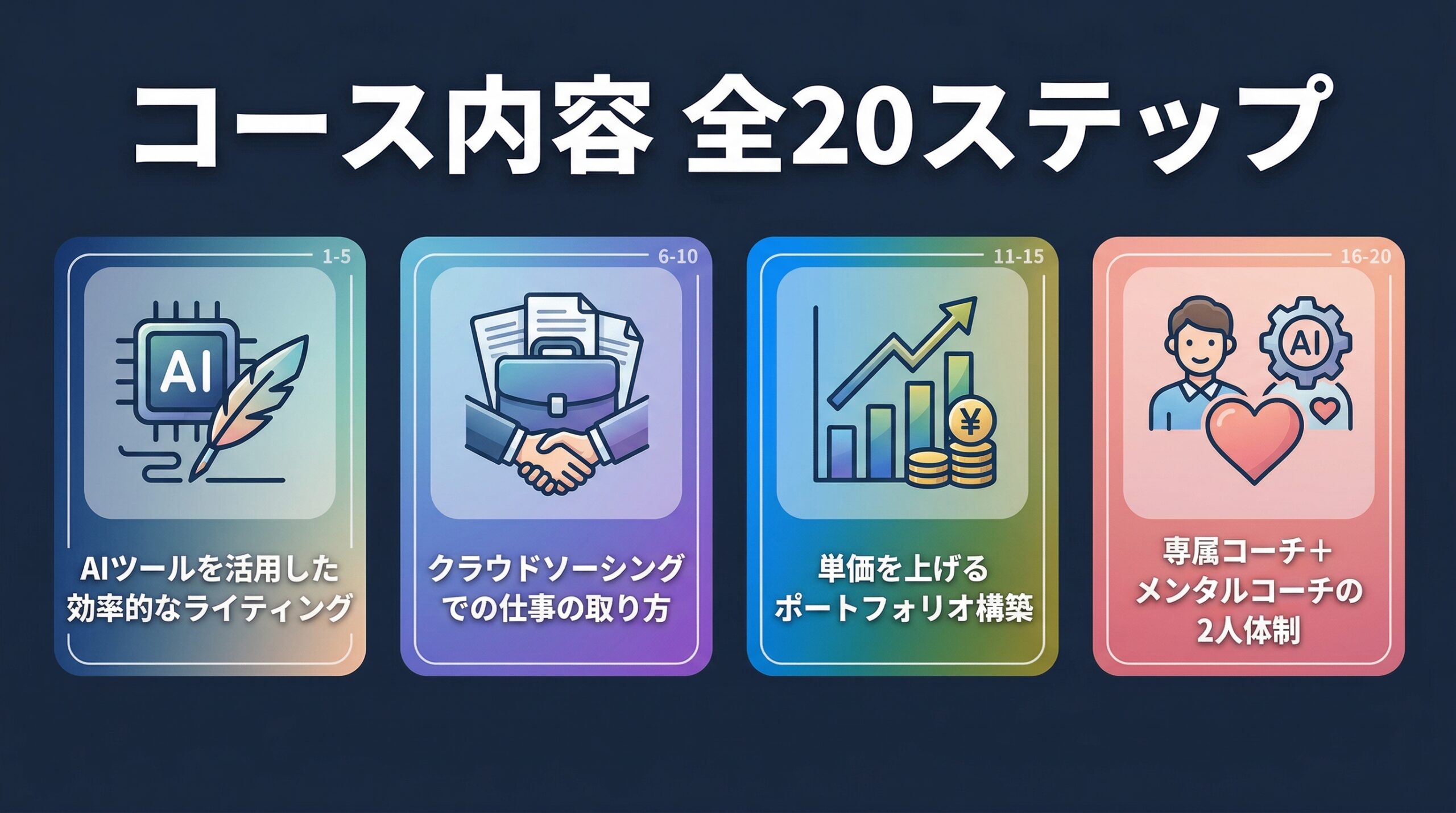 コース内容 全20ステップ