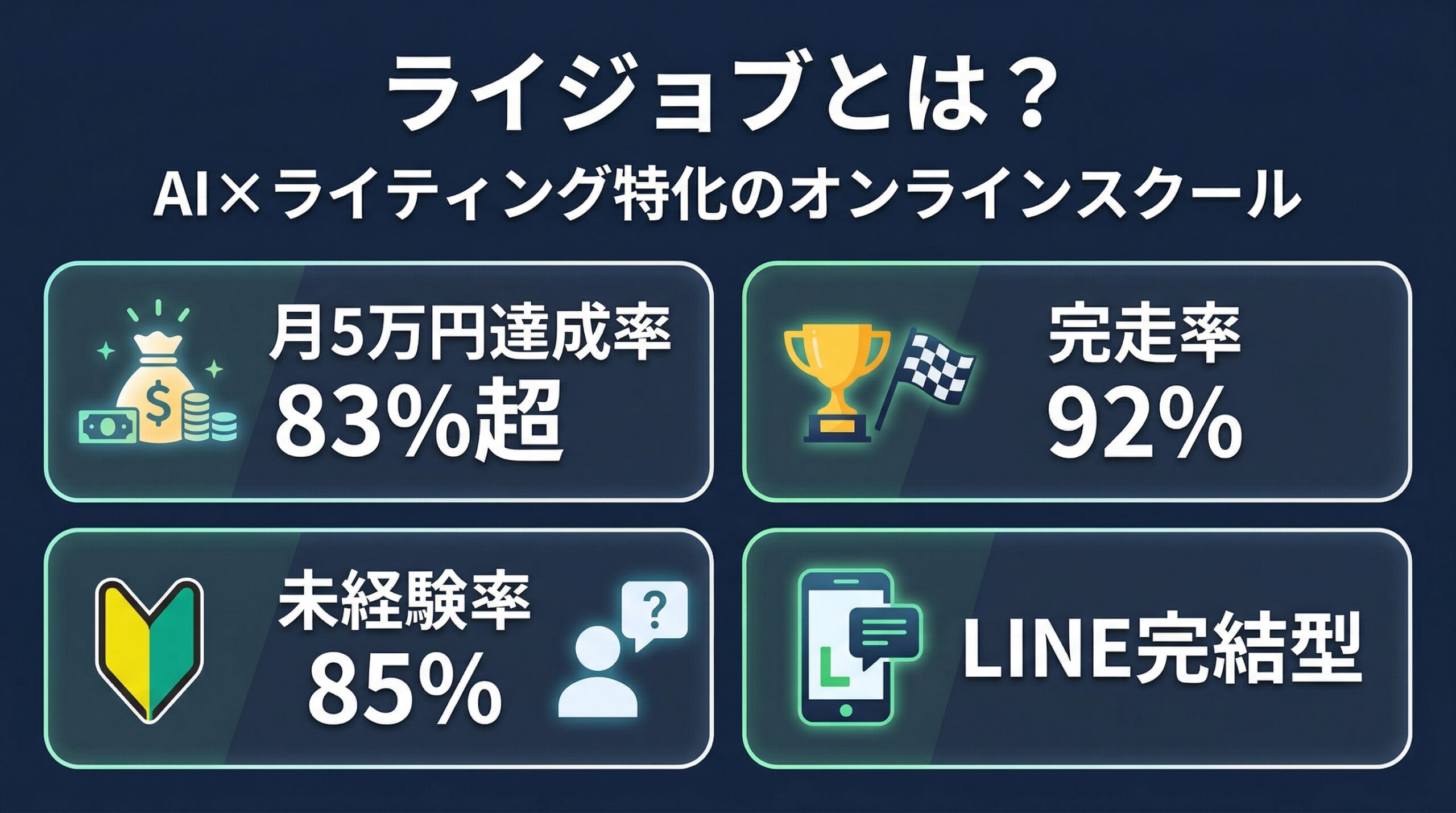 ライジョブとは？