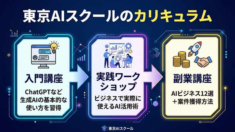 東京AIスクールのカリキュラム