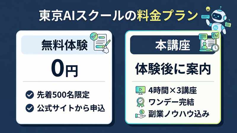 東京AIスクールの料金プラン