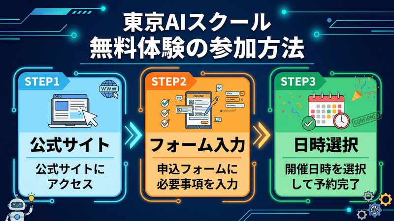 無料体験の参加方法