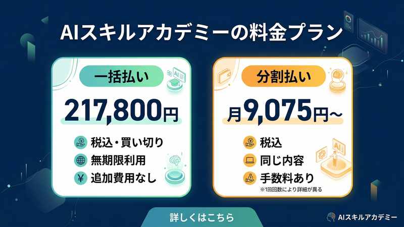 AIスキルアカデミーの料金プラン