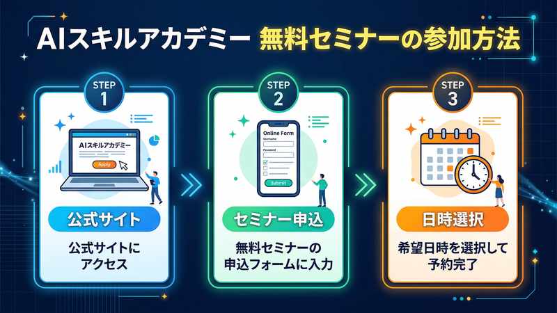 無料セミナーの参加方法