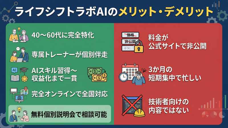 ライフシフトラボAIのメリット・デメリット