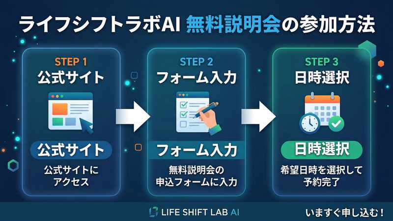 無料説明会の参加方法