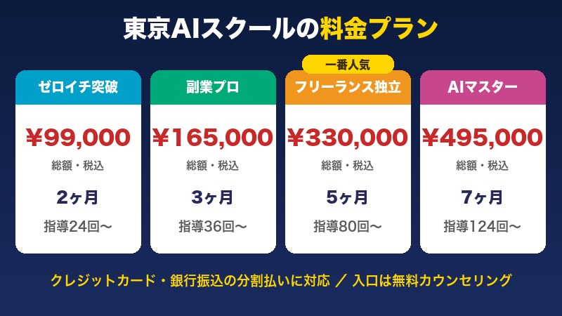 東京AIスクールの料金プラン（4コース）